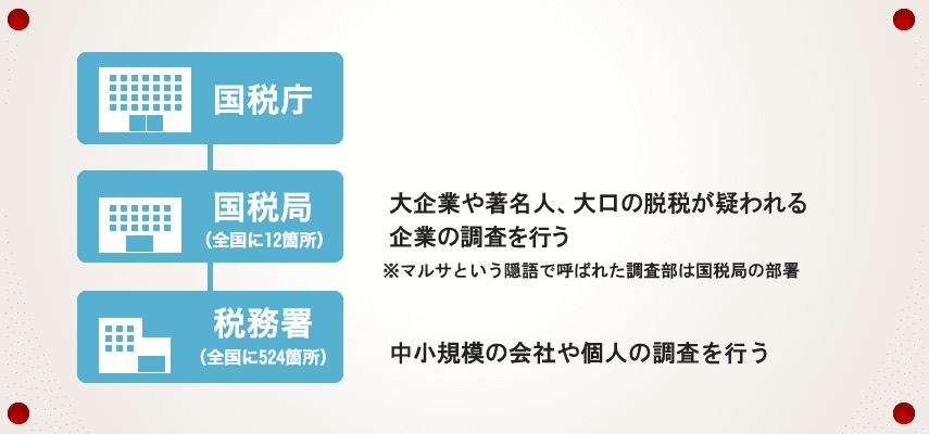 税務調査　東京　千葉　女性　無申告　脱税　税務署　税理士
